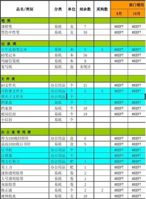 辦公用品統計表 優化管理流程，提升工作效率